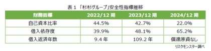 「倒産事例から見る中国企業の定量・定性分析レポート」を発表　-「数字」と「ヒト／モノ／カネ」の変化から、倒産の予兆を読み解く-