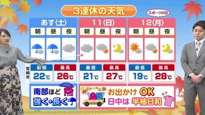 10月10日（土）宮崎の天気