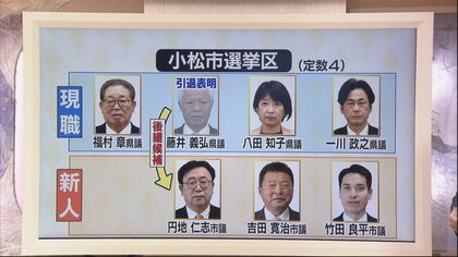 森喜朗元首相のかつての地盤で異例事態　石川県議選 自民党系だけで定数超える出馬【石川発】 