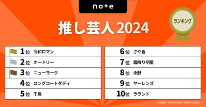 推し芸人ランキング2024! 1位はM-1連覇の令和ロマン