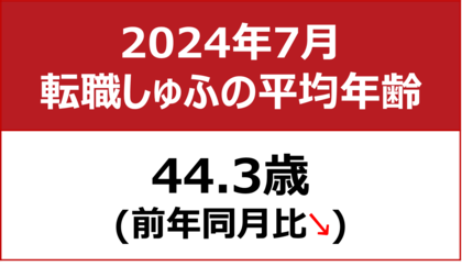 【転職しゅふの平均年齢調査 2024年7月】44.3歳(前年同月比-0.2歳)