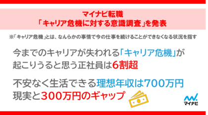 マイナビ転職「キャリア危機に対する意識調査」を発表