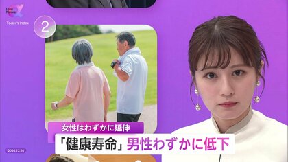 「健康寿命」前回比で男女に差…女性の平均寿命は87.09歳に　健康な期間は共に延びる　行動促す“ナッジ”の活用で生活習慣の改善を