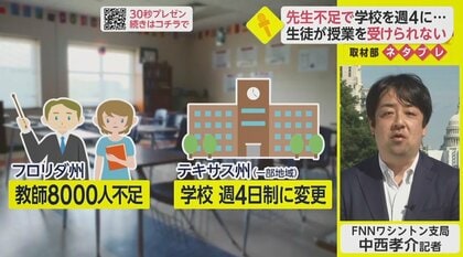 校内のトラブル増加や待遇面の不満…米国で深刻な教員不足【ネタプレ国際取材部】　