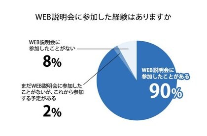 21年卒 内定承諾の決め手になりそうなものは 社風や雰囲気