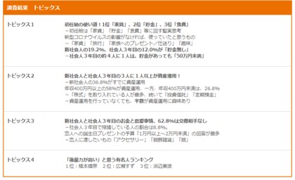 調査リリース 新社会人と社会人３年目の金銭事情