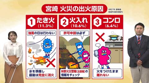 3月7日は消防記念日！春に火災が増える理由は「乾燥と強風」？宮崎の出火原因1位から3位を気象予報士が解説