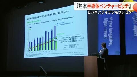 半導体分野の新たな技術やビジネスのアイデアを起業家や学生たちがプレゼンテーションするコンテスト