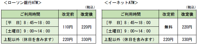 ATM・CD 提携サービスの手数料(出典:ゆうちょ銀行)