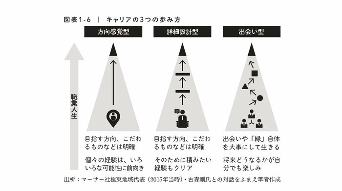 『かくれた「強み」をみつけよう。』（日本経済新聞出版）から抜粋