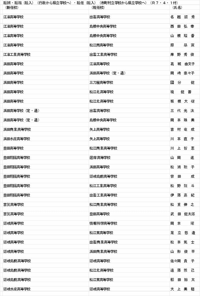 教諭等の部(転補・転職・転任)