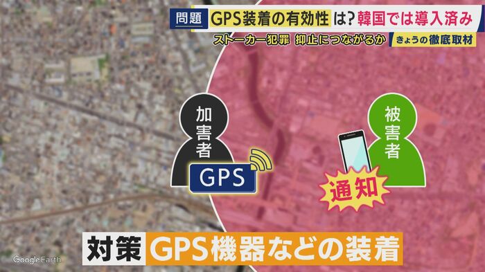 GPS機器の装着などの対策