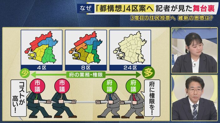 市議と府議で対立か