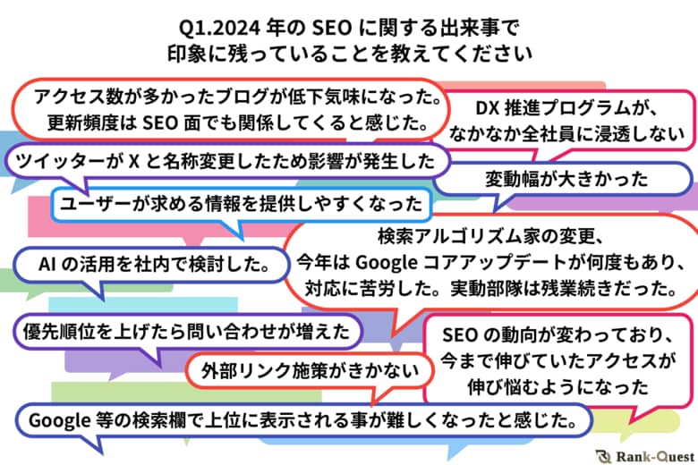 【2024年を総括】今年のSEOに対する印象と振り返りについてのアンケート調査