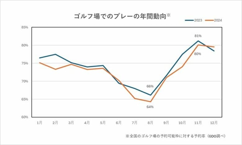 夏の新たなゴルフスタイルを提案