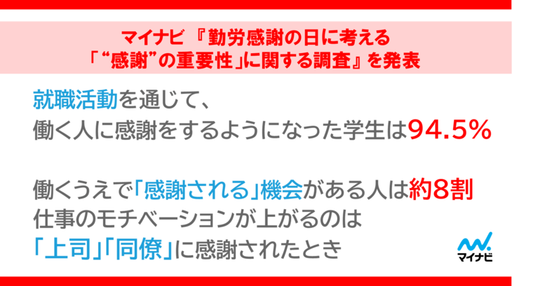 マイナビ 『勤労感謝の日に考える「“感謝”の重要性」に関する調査』