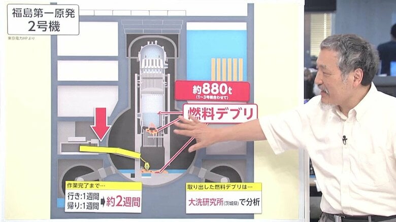 “福島第1原発”廃炉へ「大きな一歩」“燃料デブリ”3グラム取り出し着手に成功…廃炉見込みは2051年見込む｜FNNプライムオンライン