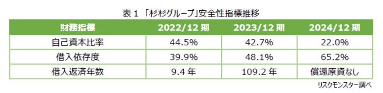 「倒産事例から見る中国企業の定量・定性分析レポート」を発表　-「数字」と「ヒト／モノ／カネ」の変化から、倒産の予兆を読み解く-