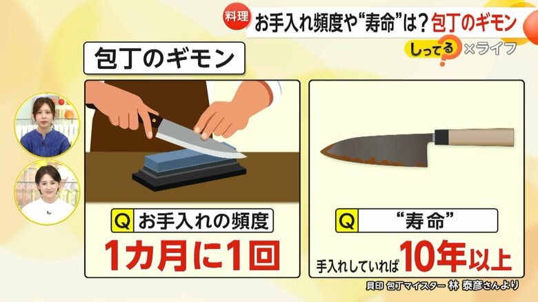 包丁の“お手入れ”で食材の旨味アップ！自宅で研ぐコツや“寿命”とは？　専門家「月1回のお手入れ推奨」｜FNNプライムオンライン