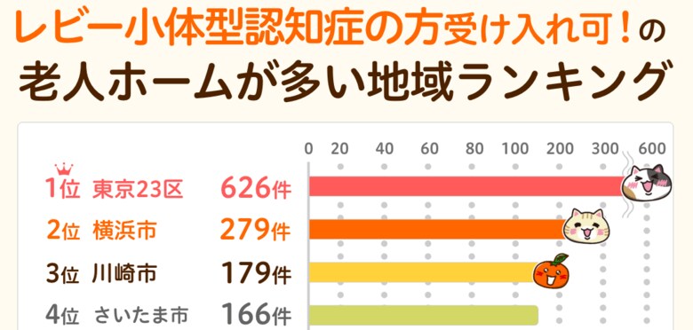 【みんなの介護】「レビー小体型認知症」の方の受け入れが可能な老人ホーム調査(2022年・関東甲信越編)