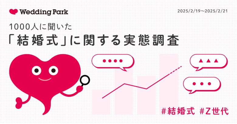 【結婚式に関する実態調査】結婚式有無でパートナーとの関係性満足度に20ポイントの差が！／「価格の明確さ」が購入の意思決定に大きく関与、Z世代は「自分らしさ」重視の傾向も