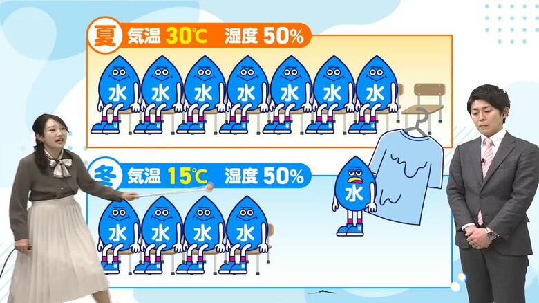 湿度が同じでも乾きやすさは大違い!気象予報士が「椅子取りゲーム」で解説する、冬の洗濯物が乾きにくい科学的な理由と対策|FNNプライムオンライン