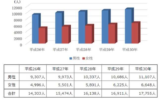 出典:東京消防庁