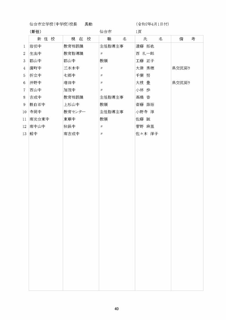 仙台市立中学校の異動一覧