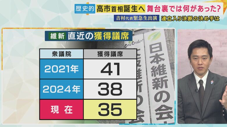 小泉氏が総裁選で負けた時「僕はもう一旦引こうと思った」