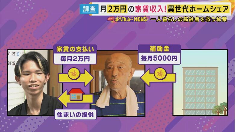 所有者世帯と学生の同居をマッチングする「大和郡山ソリデール」という取り組み