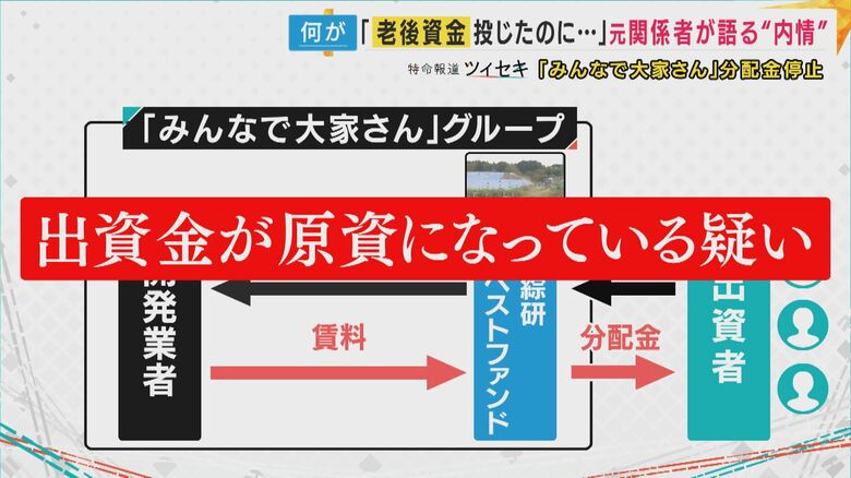 出資金自体が原資になっていた疑いも