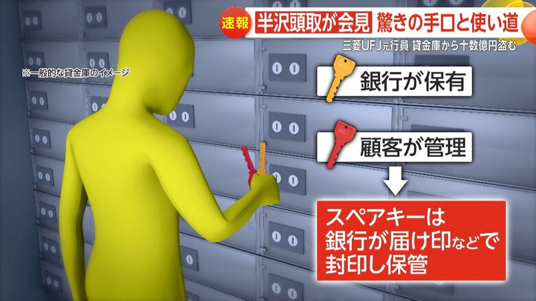 顧客のスペアキーを不正使用したか