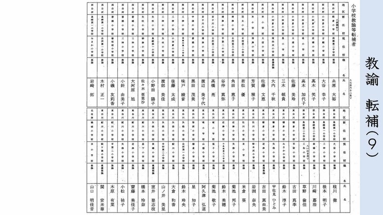 転補　小学校教諭（西白河・東白川地区）