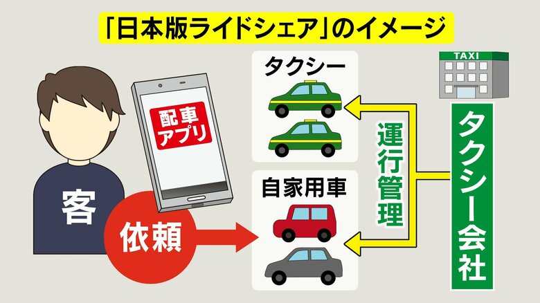 「日本版ライドシェア」のイメージ