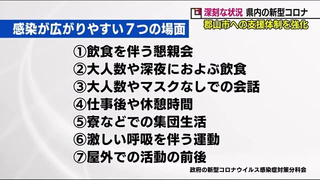 10月だけで54人 感染拡大の郡山市 国のクラスター班派遣で感染経路の調査《福島県・新型コロナ》
