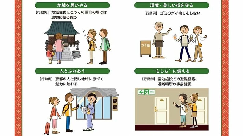観光客向けの行動基準とその例（京都観光モラルの資料より）