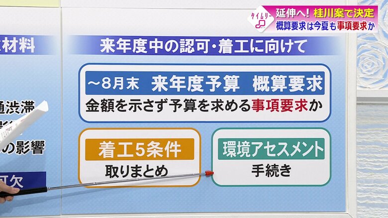 認可着工に向けた今後の見通し