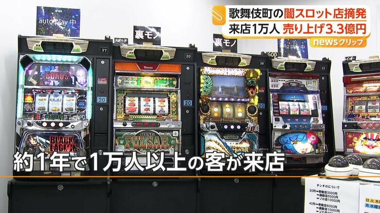 約1年の間に1万人以上の客が来店していたという店