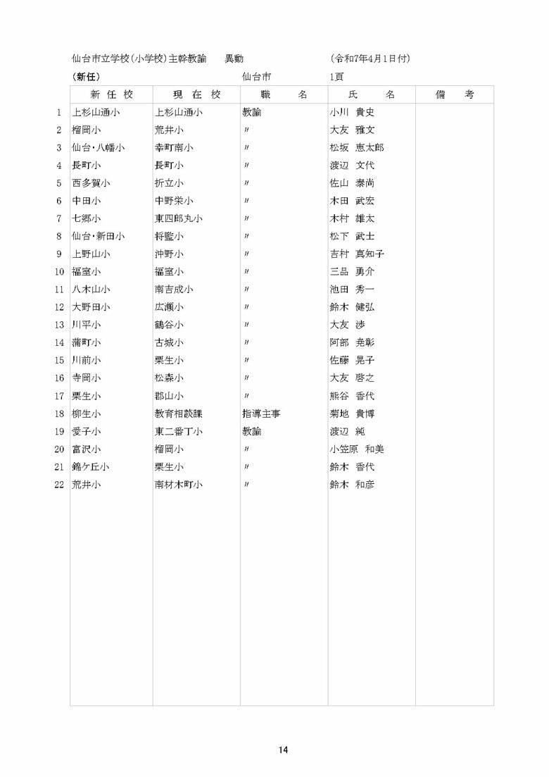 仙台市立小学校の異動一覧