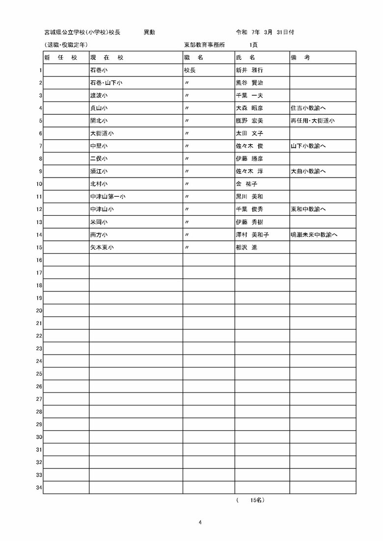 宮城県内の公立小学校の異動一覧（仙台市除く）