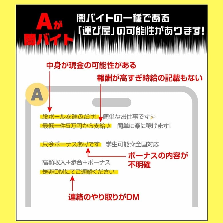 東京都特殊詐欺加害防止特設サイト「どっちが闇バイト？クイズでわかる“危険な求人情報”の見分け方」（出典：ディップ株式会社）