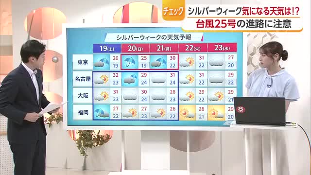 シルバーウィークの天気は?愛媛は後半から行楽日和予想 前半の関東旅行は台風25号接近に注意【愛媛】