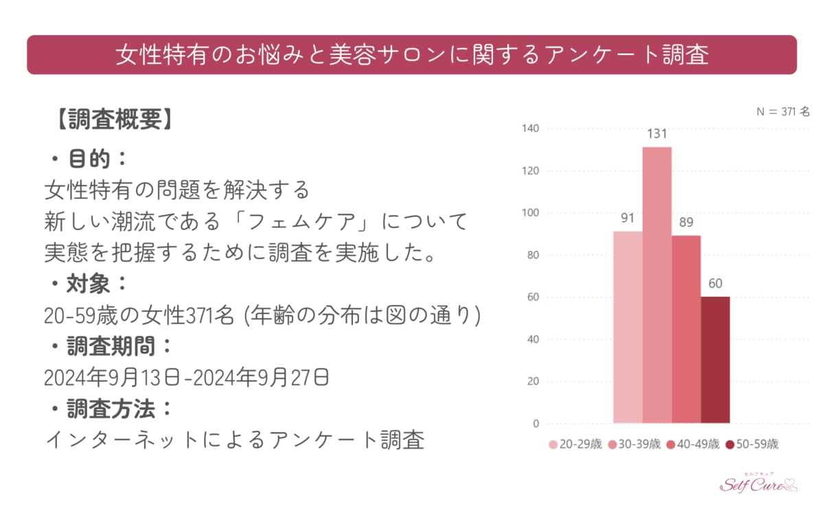 女性特有の問題を解決する新しい潮流～ フェムケアで注目を集める「よもぎ蒸し」に関する実態調査