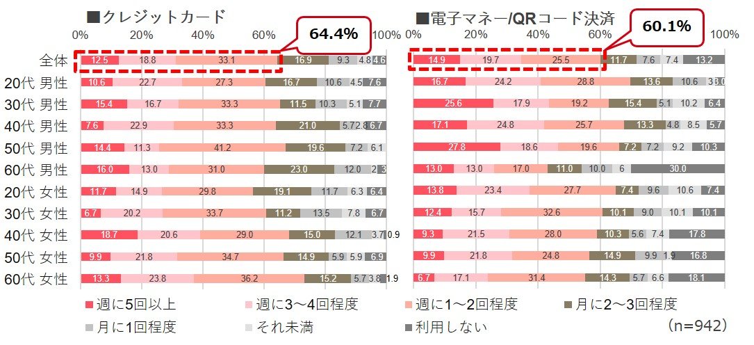 キャッシュレスに関する調査レポート