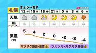【北海道の天気 4日(水)】さっぽろ雪まつり開幕！3月並みの暖かさで路面状況に注意…週末は冬の嵐　猛吹雪・大雪のところも