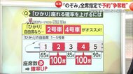 東海道新幹線「のぞみ」全席指定で予約“争奪戦”　指定席券なしも「のぞみデッキ乗車」は可能…「ひかり」自由席なら席数多い2号車か4号車に並ぶ