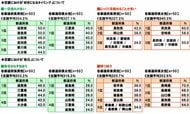 47都道府県別 生活意識調査2025-26年版（恋愛・家族編）