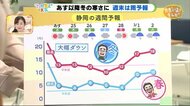 あす水曜以降冬の寒さに 週末は雨予報【ただいま天気 2/23】