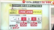 東海道新幹線「のぞみ」全席指定で予約“争奪戦”　指定席券なしも「のぞみデッキ乗車」は可能…「ひかり」自由席なら席数多い2号車か4号車に並ぶ