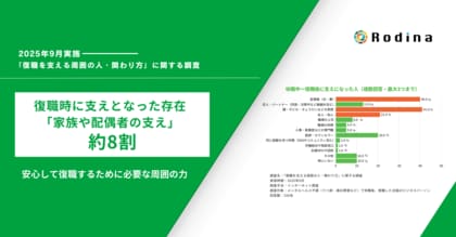 復職者の支えになった存在は「家族や配偶者の支え」が約8割